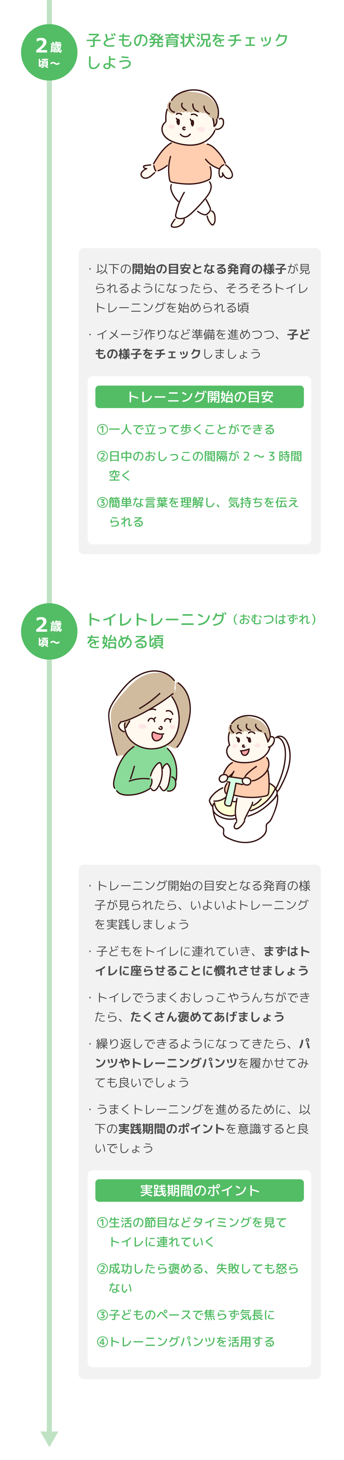 おむつ・トイレの月齢毎変化の図2